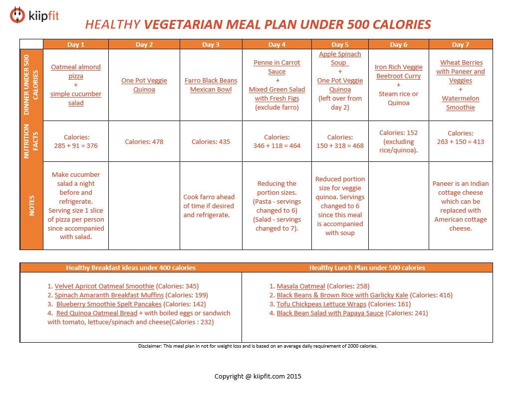 Healthy Vegetarian Meal Plan