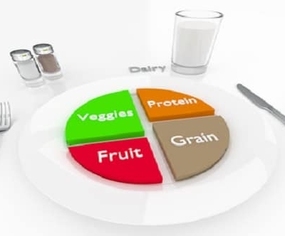 Serving Size or Portion Size for Weight Loss? | kiipfit.com