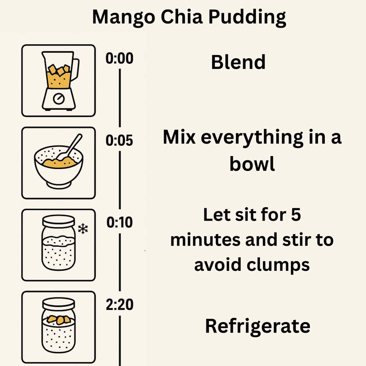 timeline schedule to make mango chia pudding.